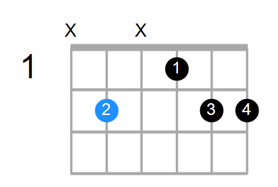 B6sus2 Chord